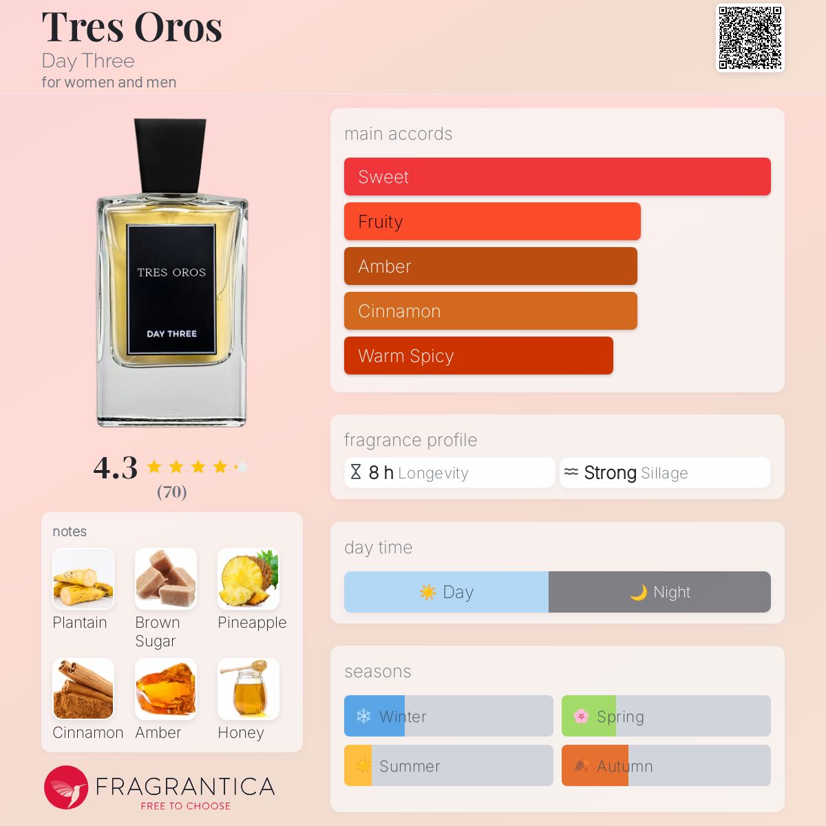 عطر ادکلن ترس اوروس دی تری - Tres Oros Day Three - بررسی، قیمت و خرید