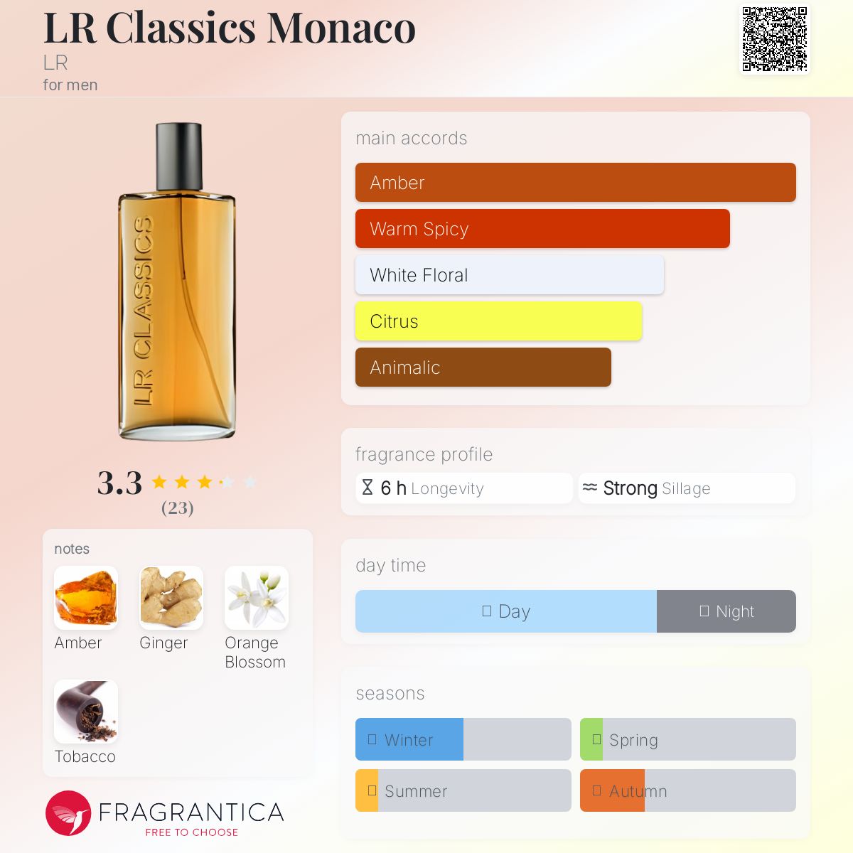 عطر ادکلن اِل آر کلاسیکس موناکو اِل آر - LR Classics Monaco LR - بررسی، قیمت و خرید