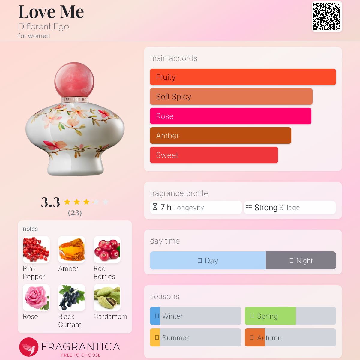 عطر ادکلن لاو می دیفرنت ایگو - Love Me Different Ego - بررسی، قیمت و خرید