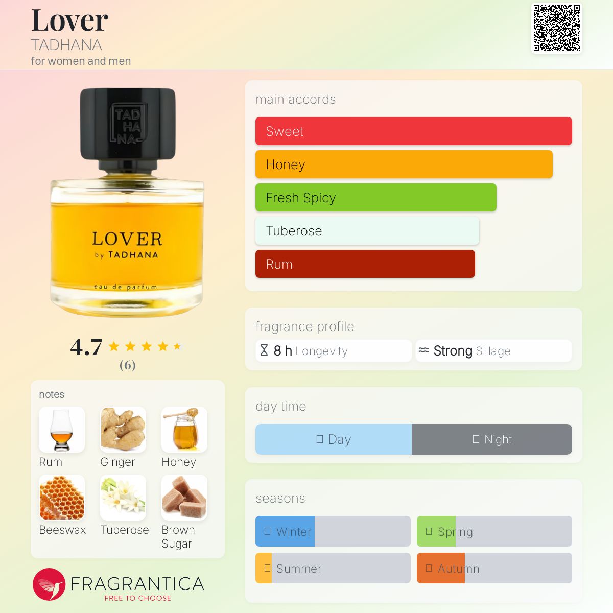عطر ادکلن لاور تادانا - Lover TADHANA - بررسی، قیمت و خرید