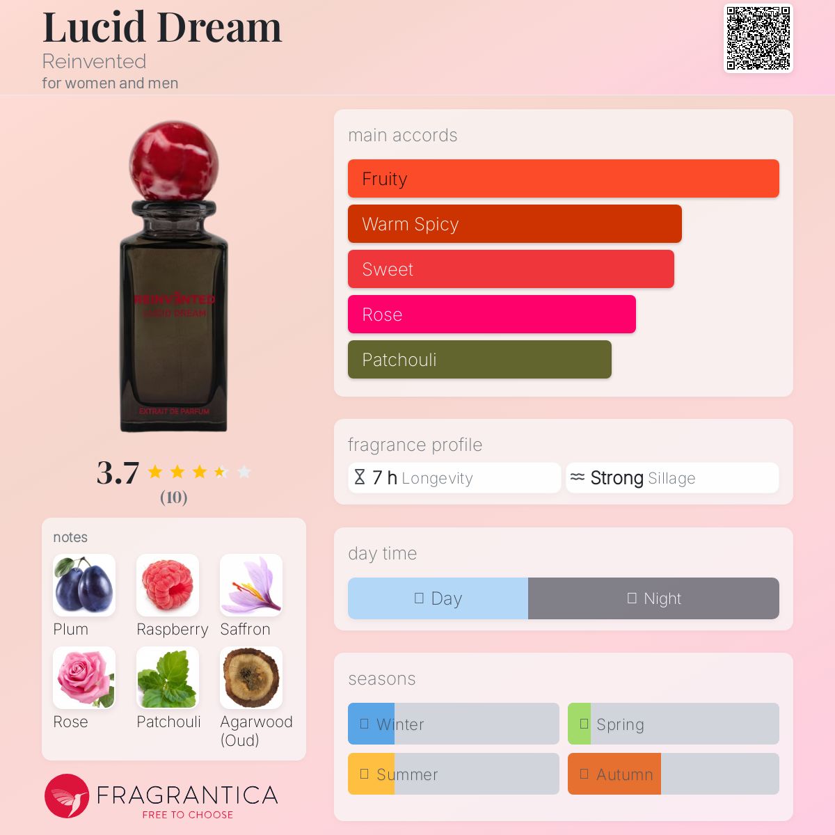 عطر ادکلن لوسید دریم رینونتد - Lucid Dream Reinvented - بررسی، قیمت و خرید