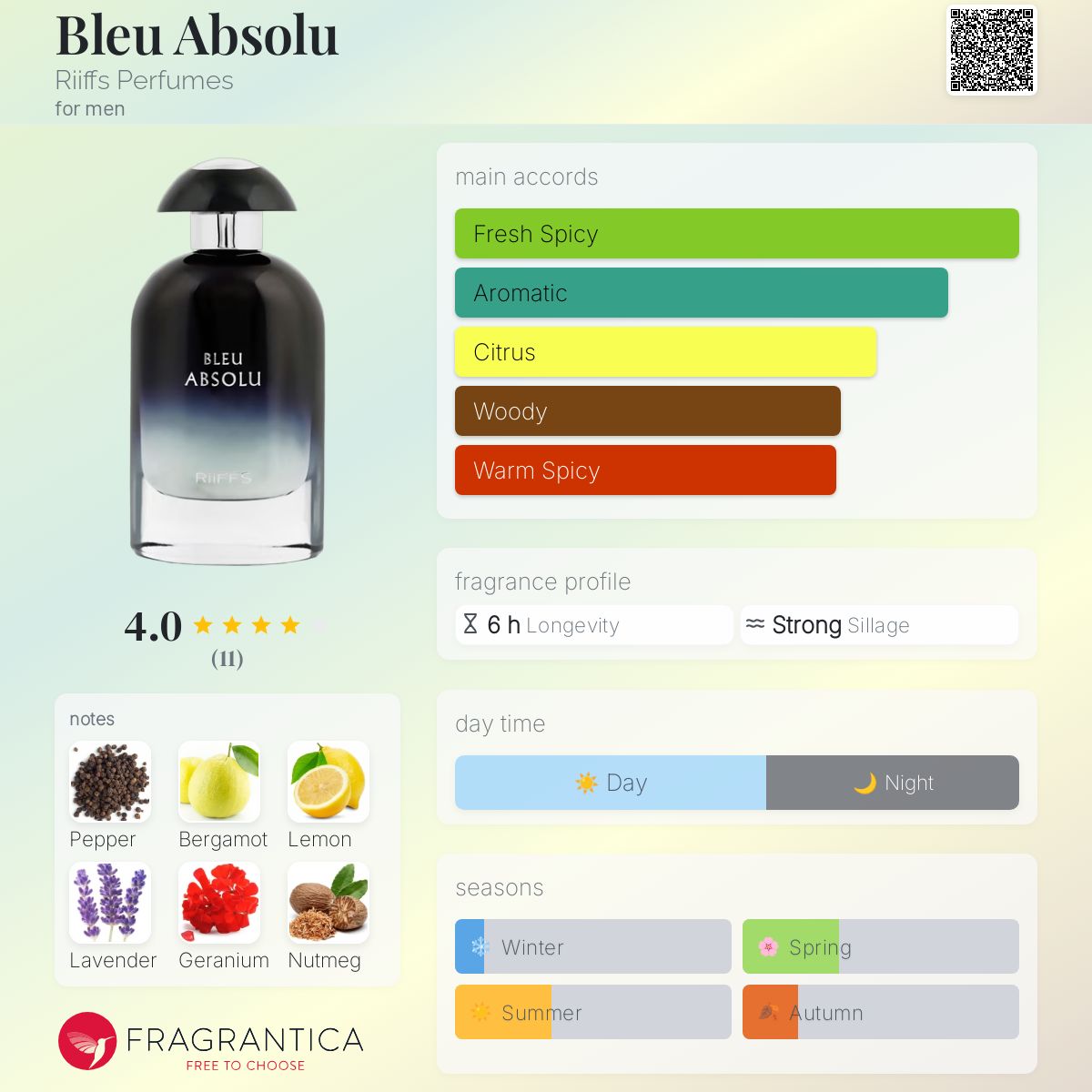 عطر ادکلن بلُ ابسُلو ریفس پرفیومز - Bleu Absolu Riiffs Perfumes - بررسی، قیمت و خرید