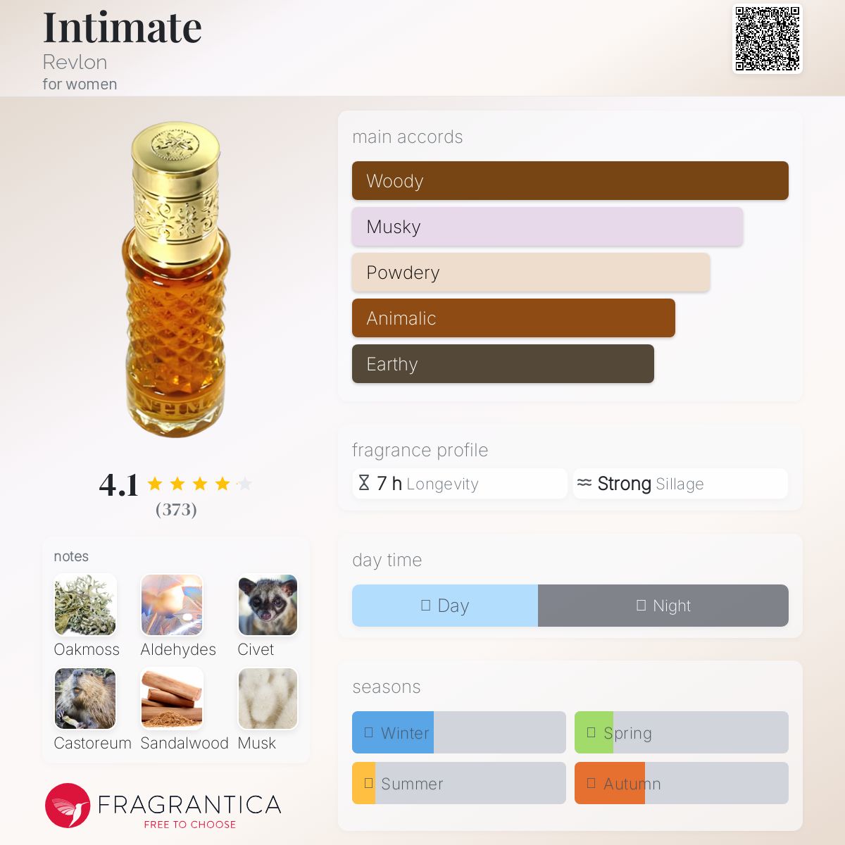 عطر ادکلن اینتیمت رولون - Intimate Revlon - بررسی، قیمت و خرید