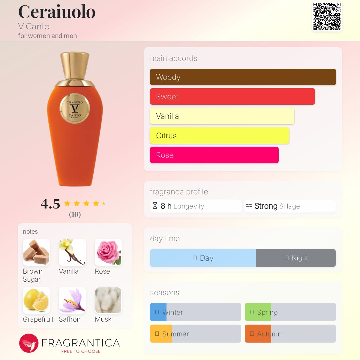 عطر ادکلن چرايولو وی کانتو - Ceraiuolo V Canto - بررسی، قیمت و خرید