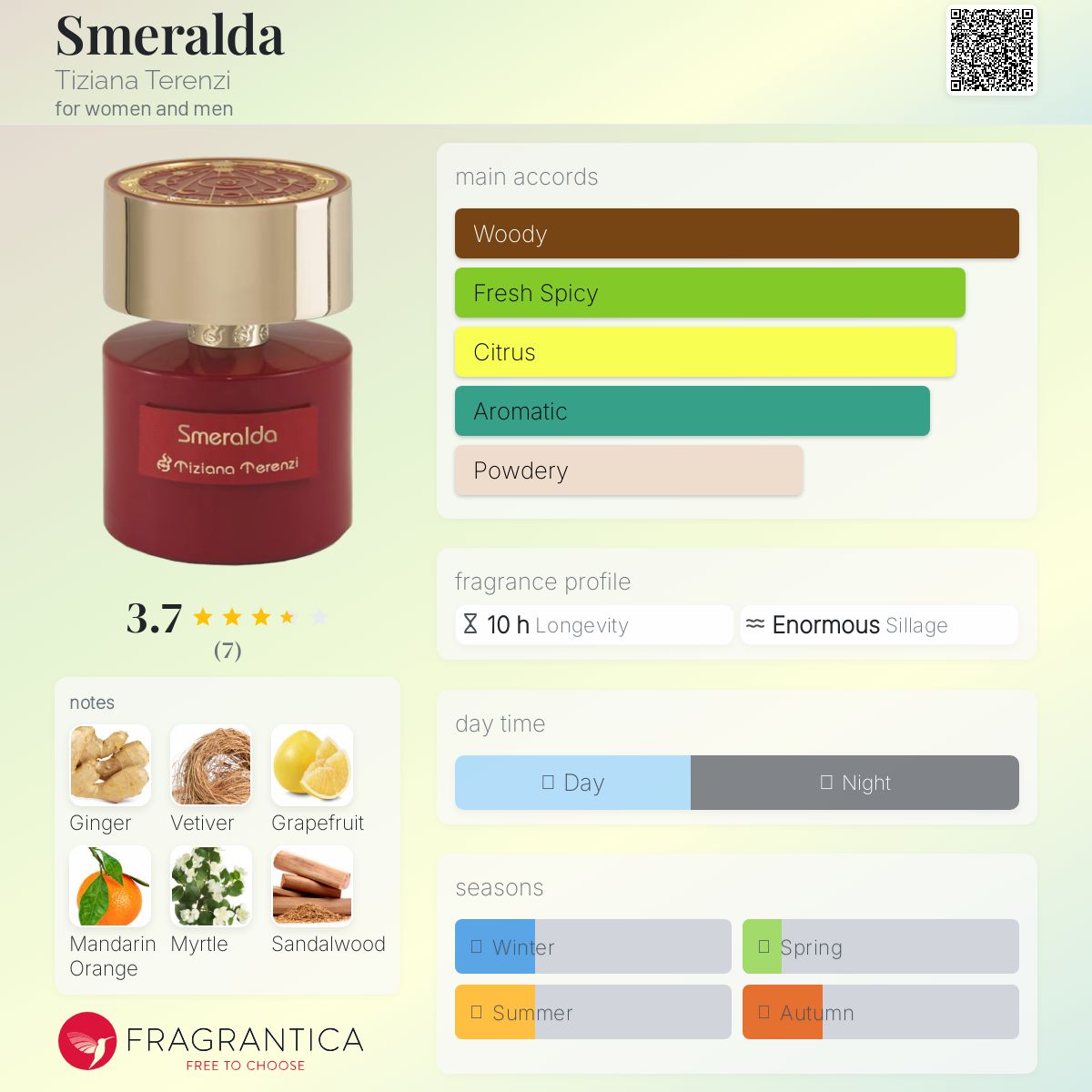 عطر ادکلن اسمرالدا تیزانا ترنزی - Smeralda Tiziana Terenzi - بررسی، قیمت و خرید