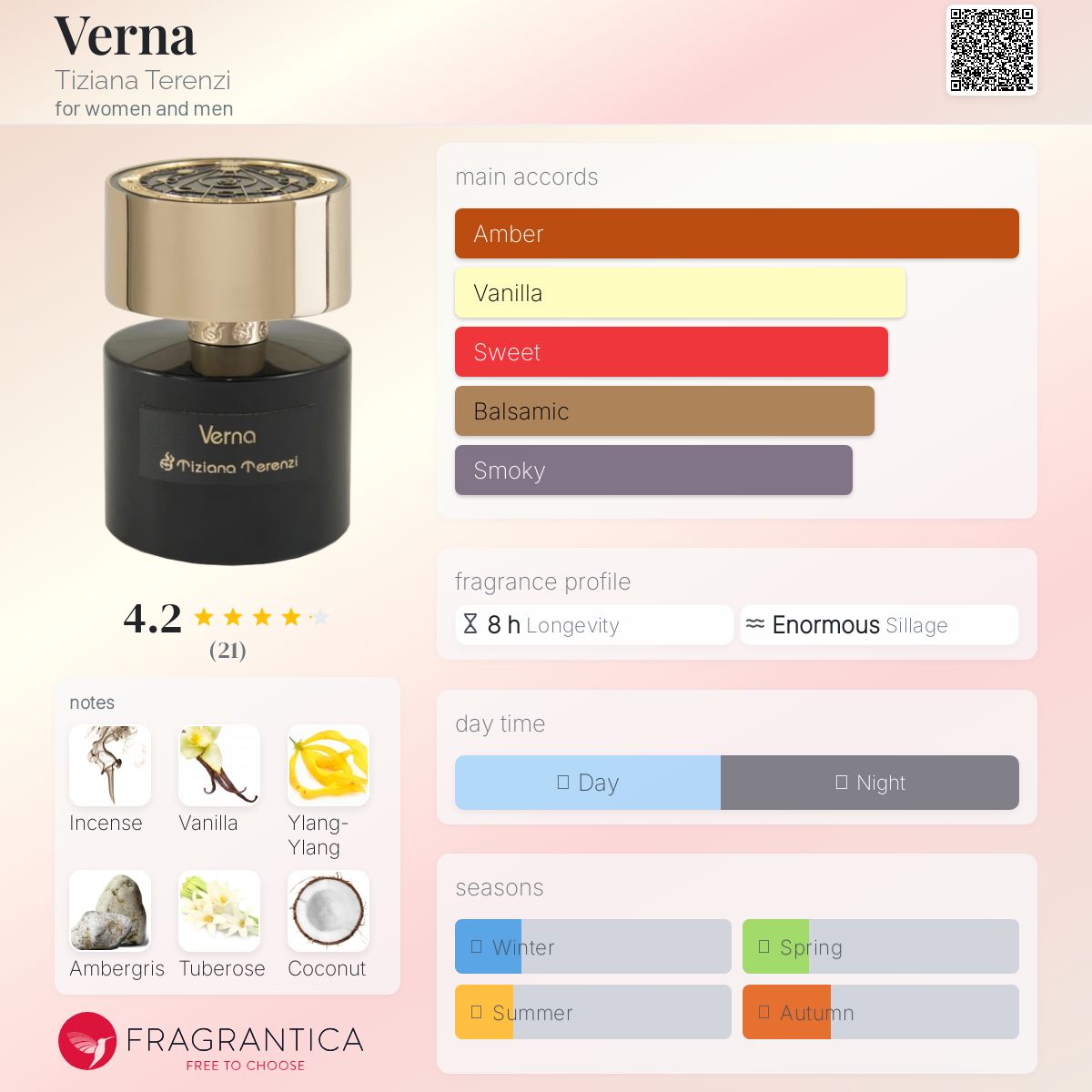 عطر ادکلن ورنا تیزیانا ترنزی - Verna Tiziana Terenzi - بررسی، قیمت و خرید