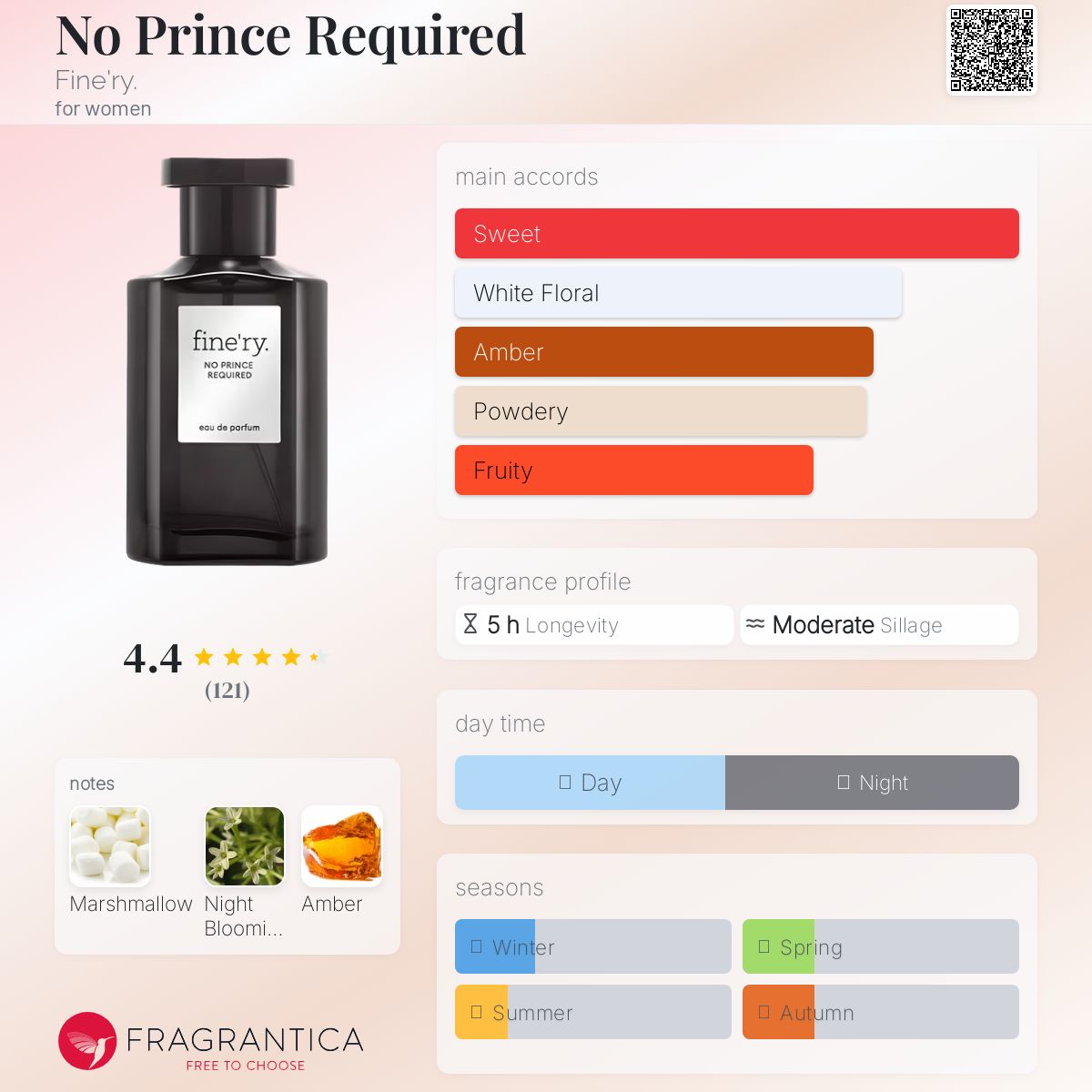 عطر ادکلن نو پرینس ریکوایرد فاینری - No Prince Required Fine'ry. - بررسی، قیمت و خرید