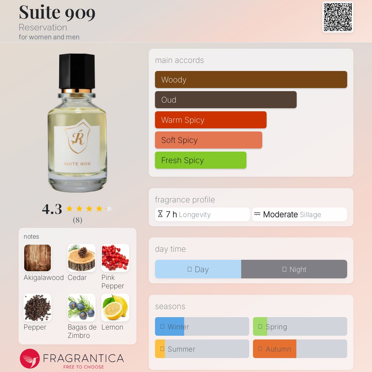 عطر ادکلن سوییت ۹۰۹ رزرو - Suite 909 Reservation - بررسی، قیمت و خرید