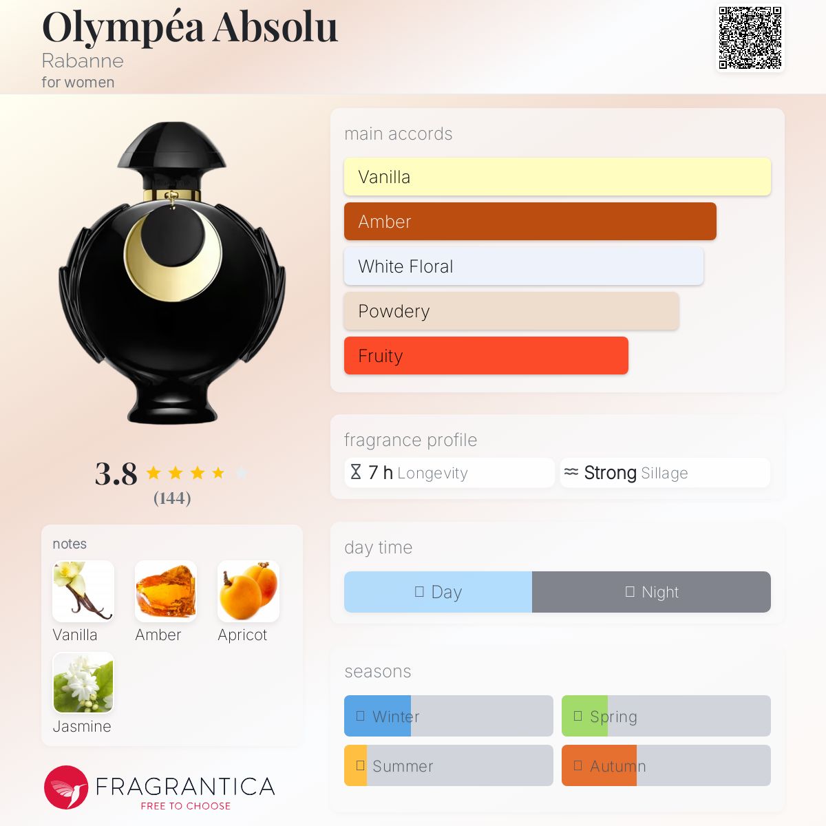 عطر ادکلن اولیمپیا ابسولو ربان - Olympéa Absolu Rabanne - بررسی، قیمت و خرید