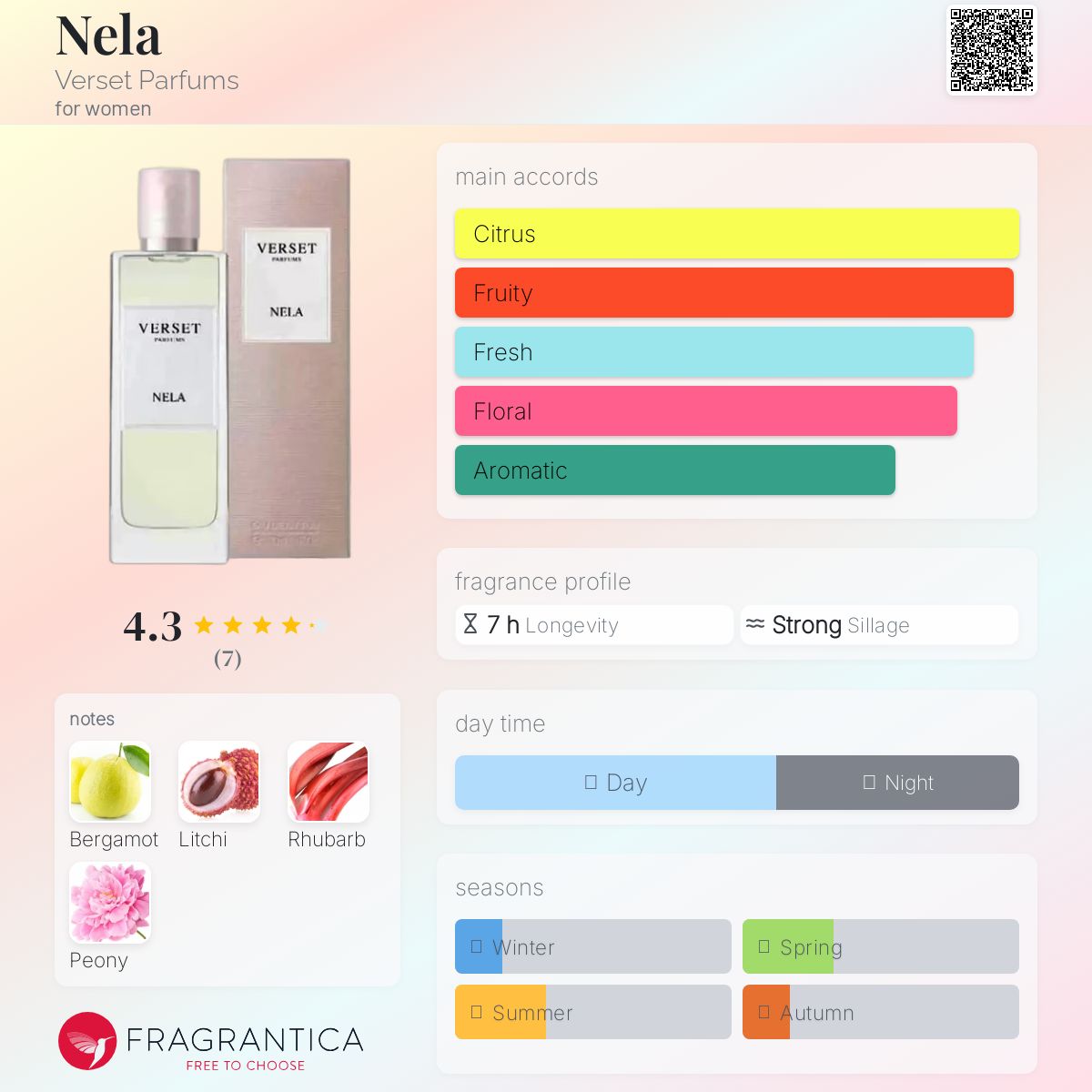 عطر ادکلن نلا ورسای پارفومز - Nela Verset Parfums - بررسی، قیمت و خرید