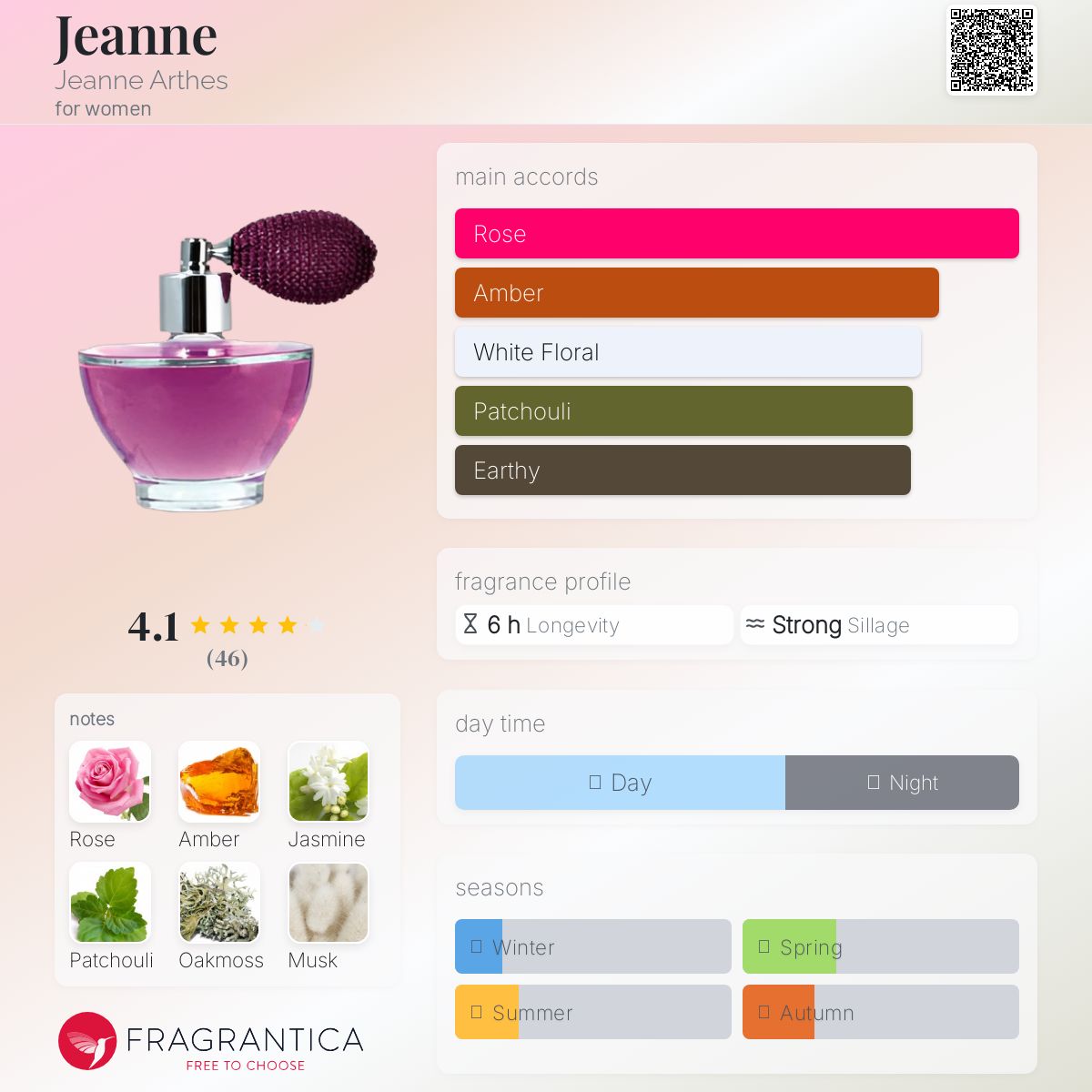 عطر ادکلن ژان ژان آرتس - Jeanne Jeanne Arthes - بررسی، قیمت و خرید