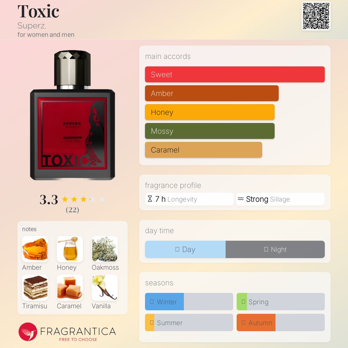 عطر ادکلن تاکسیک سوپِرز - Toxic Superz. - بررسی، قیمت و خرید