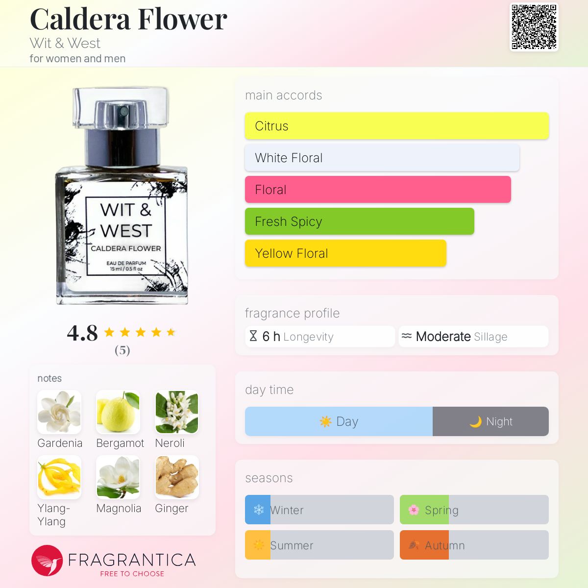 عطر ادکلن کالدرا فلاور ویت اند وست - Caldera Flower Wit & West - بررسی، قیمت و خرید