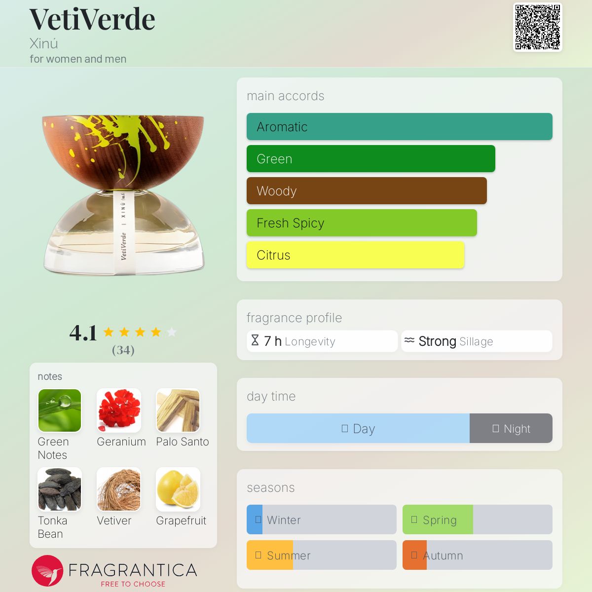 عطر ادکلن وتیورده شینو - VetiVerde Xinú - بررسی، قیمت و خرید