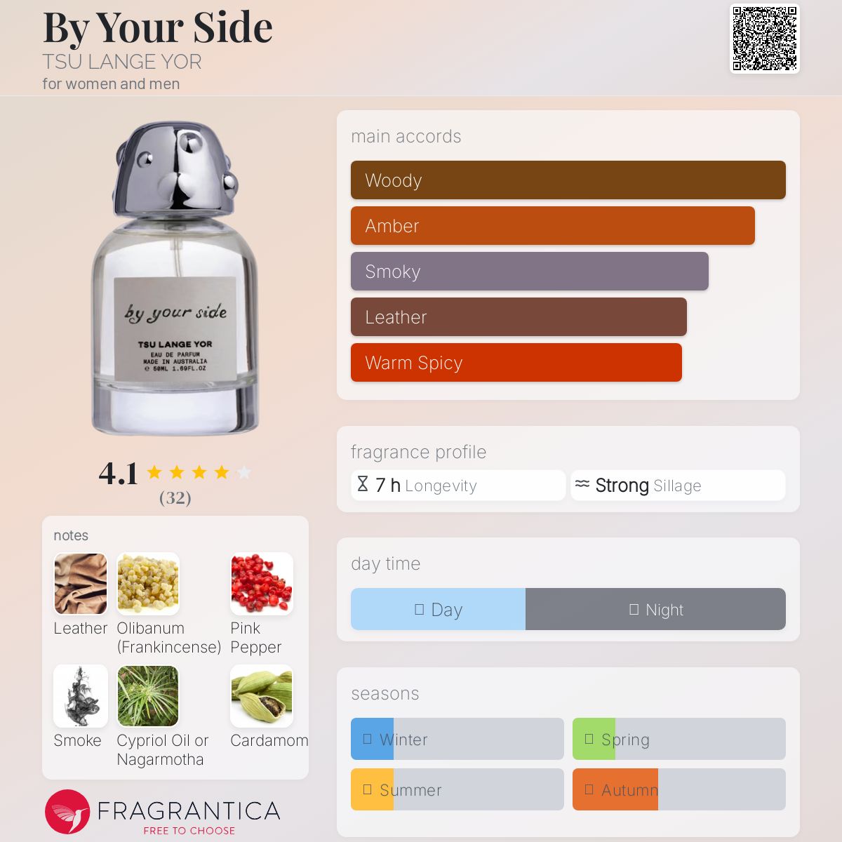 عطر ادکلن بای یور ساید تسولانگیور - By Your Side TSU LANGE YOR - بررسی، قیمت و خرید