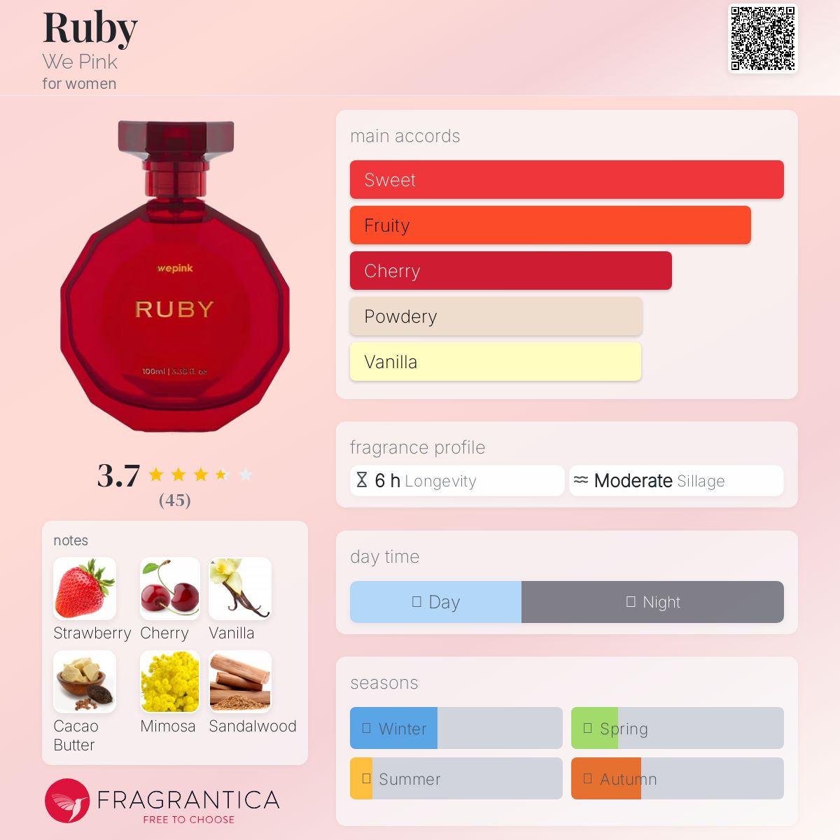 عطر ادکلن روبی وی پینک - Ruby We Pink - بررسی، قیمت و خرید
