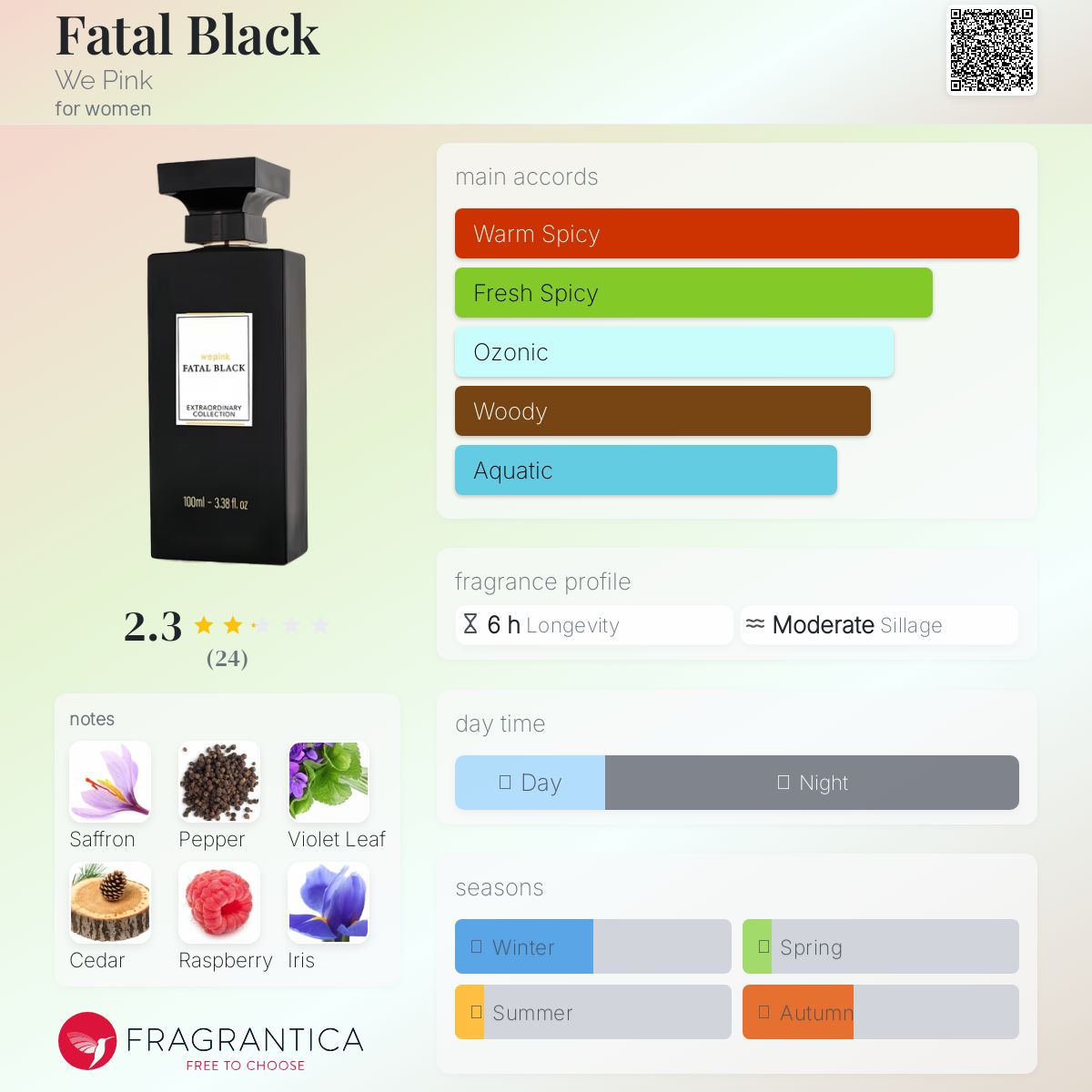 عطر ادکلن فتال بلک وی پینک - Fatal Black We Pink - بررسی، قیمت و خرید