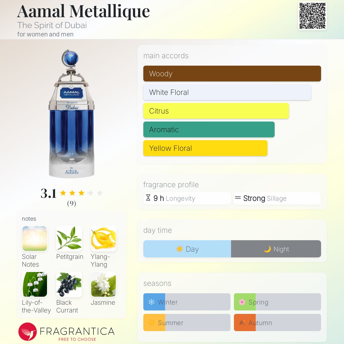 عطر ادکلن آمال متالیک دی سپیریت آو دوبای - Aamal Metallique The Spirit of Dubai - بررسی، قیمت و خرید