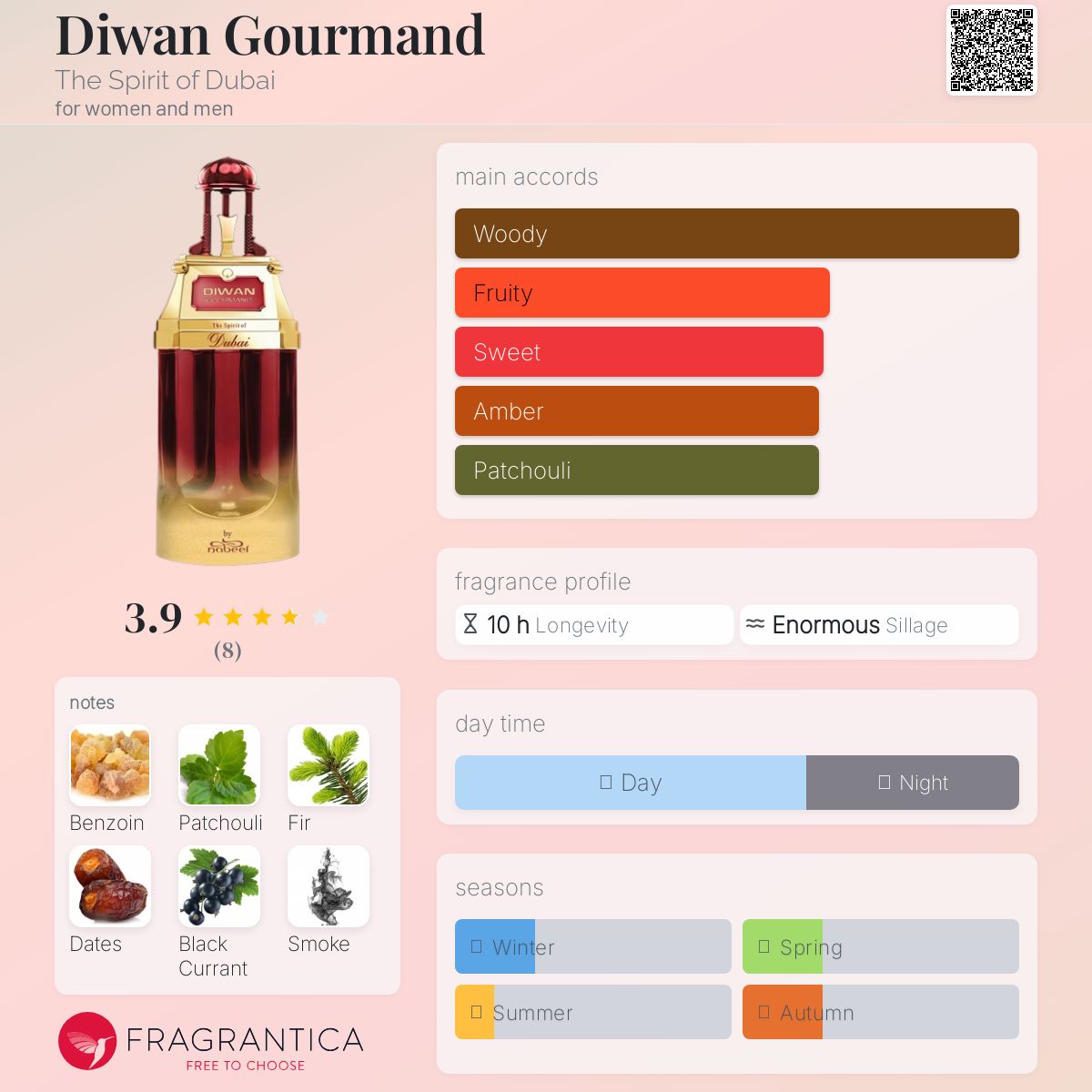 عطر ادکلن دیوان گورمند د اسپیریت آو دبی - Diwan Gourmand The Spirit of Dubai - بررسی، قیمت و خرید