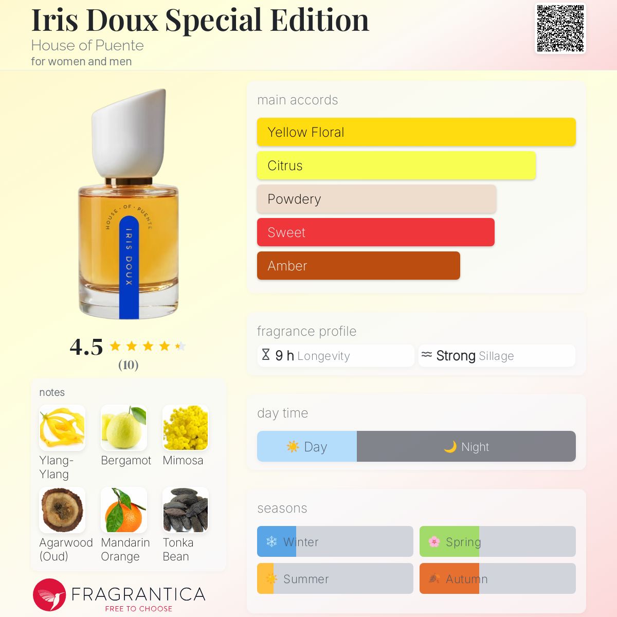 عطر ادکلن آیریس دوکس اسپشیال ادیشن هاوس آو پونته - Iris Doux Special Edition House of Puente - بررسی، قیمت و خرید