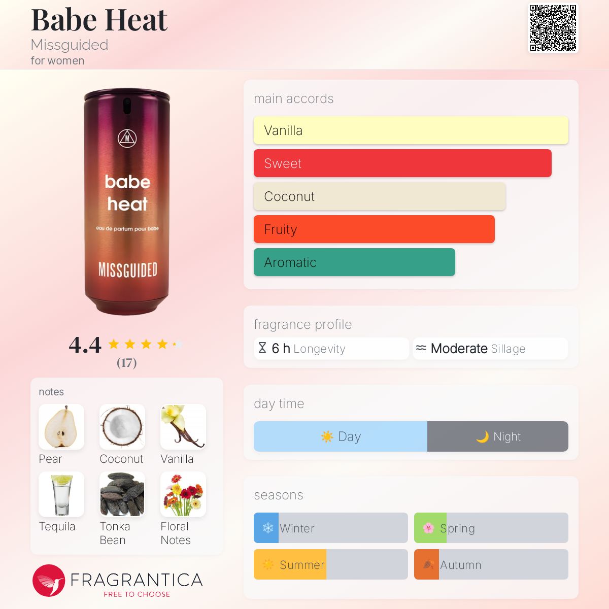 عطر ادکلن بیب هیت میسگایدِد - Babe Heat Missguided - بررسی، قیمت و خرید