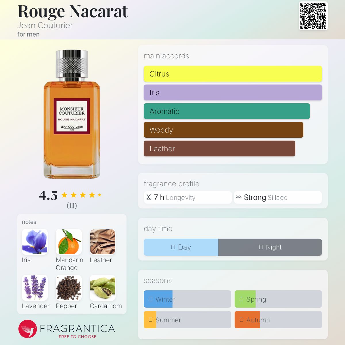 عطر ادکلن روژ نکارا ژان کوتوریه - Rouge Nacarat Jean Couturier - بررسی، قیمت و خرید