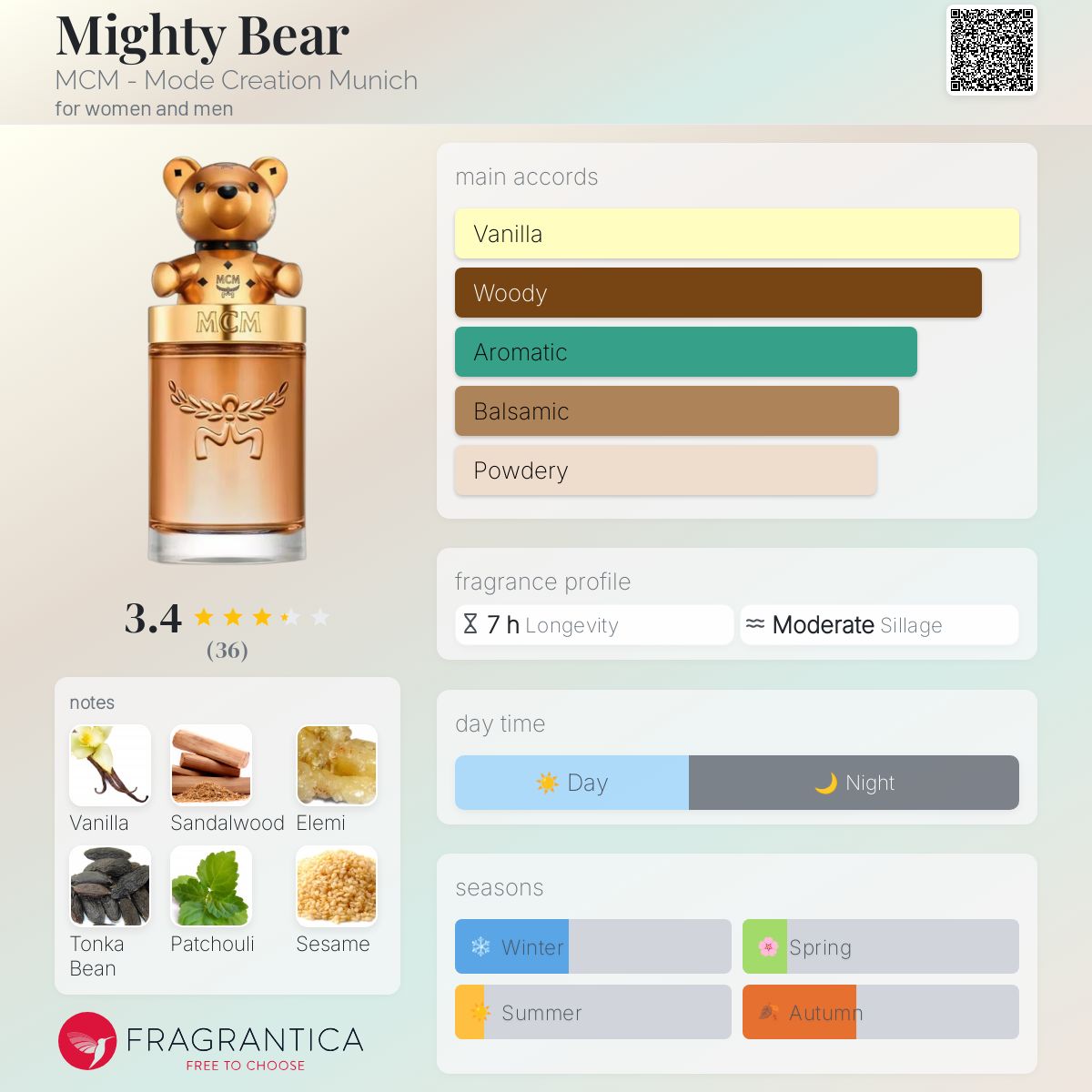 عطر ادکلن مایتی بر ام سی ام - Mighty Bear MCM - Mode Creation Munich - بررسی، قیمت و خرید
