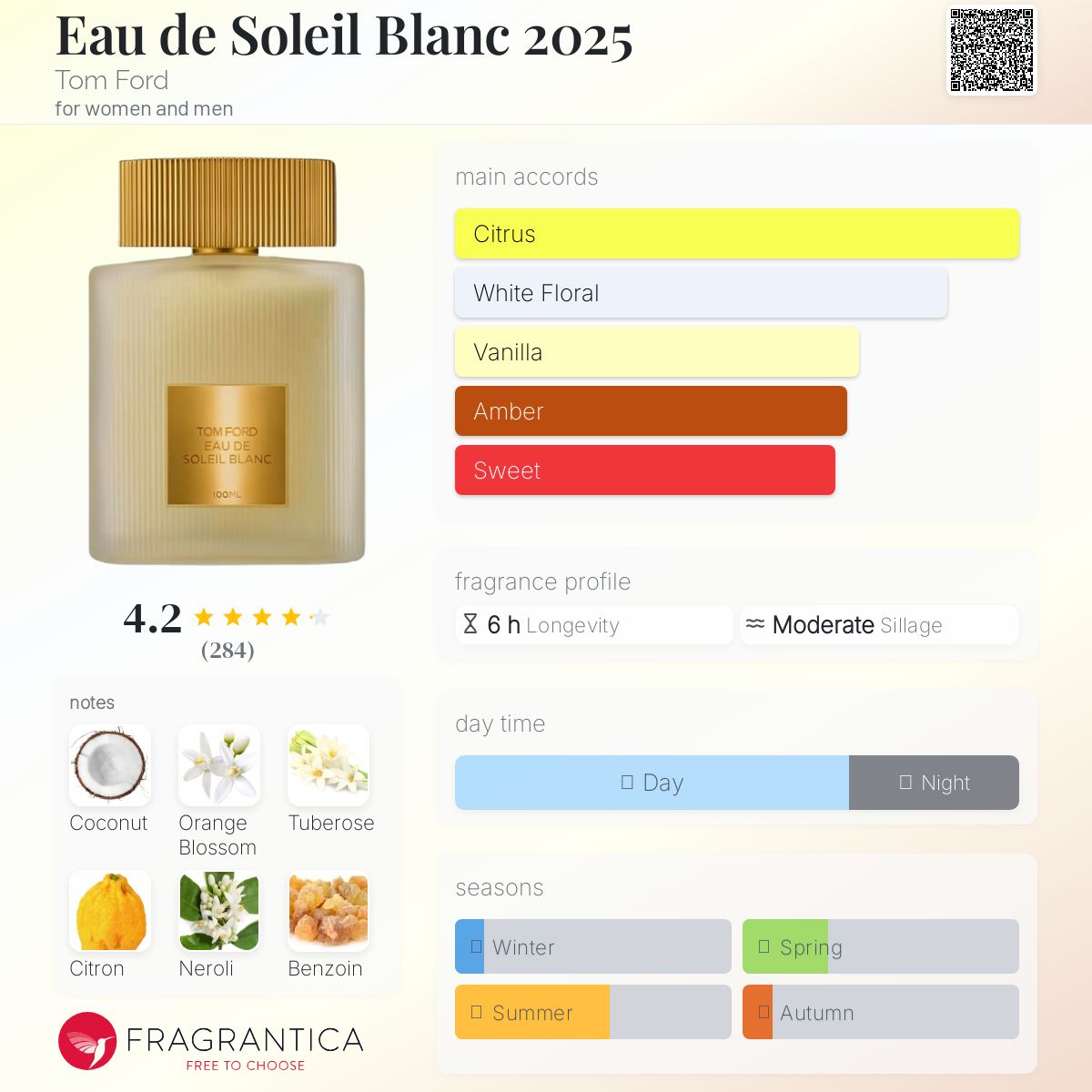 عطر ادکلن اُ دو سوله بلانک ۲۰۲۵ تام فورد - Eau de Soleil Blanc 2025 Tom Ford - بررسی، قیمت و خرید
