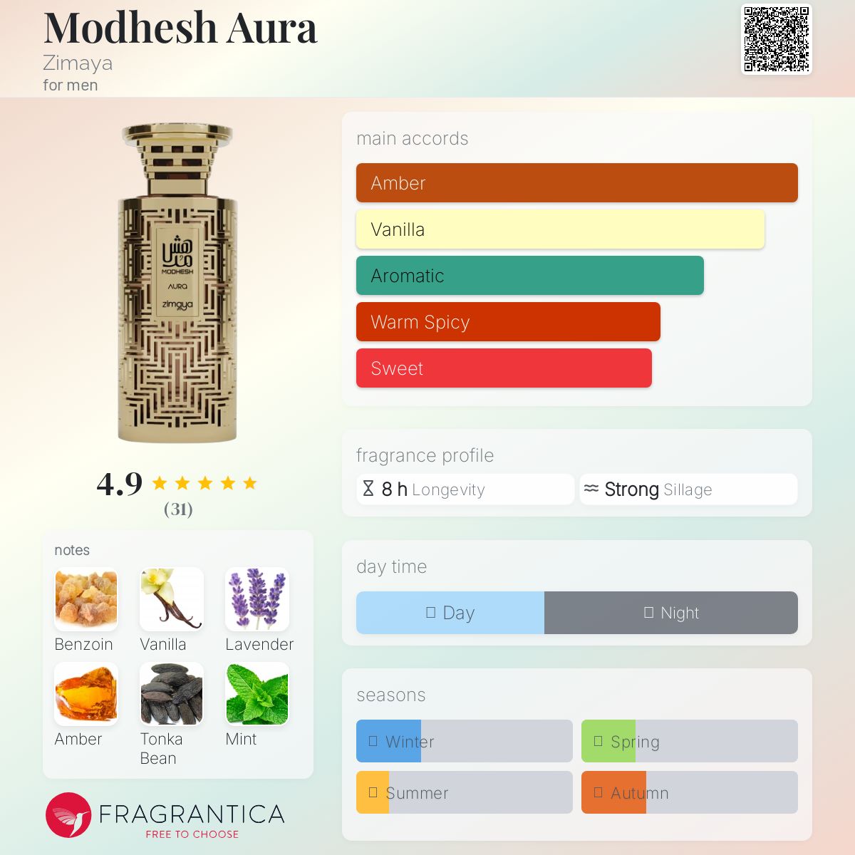 عطر ادکلن مودش اورا زیما - Modhesh Aura Zimaya - بررسی، قیمت و خرید