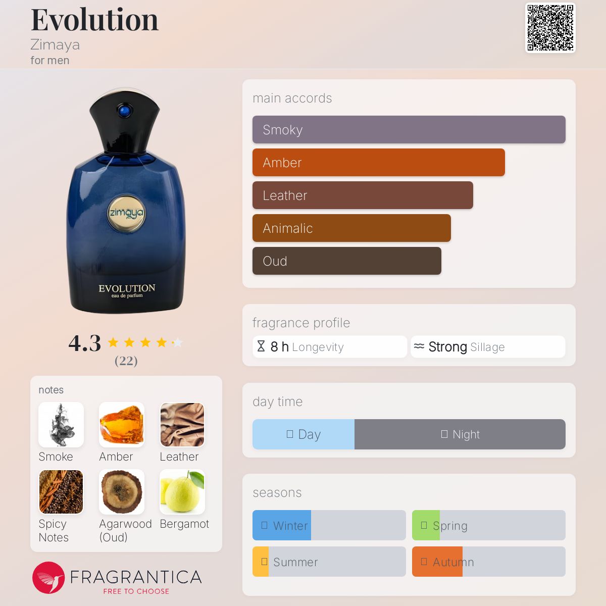 عطر ادکلن ایولوشن زیمایا - Evolution Zimaya - بررسی، قیمت و خرید