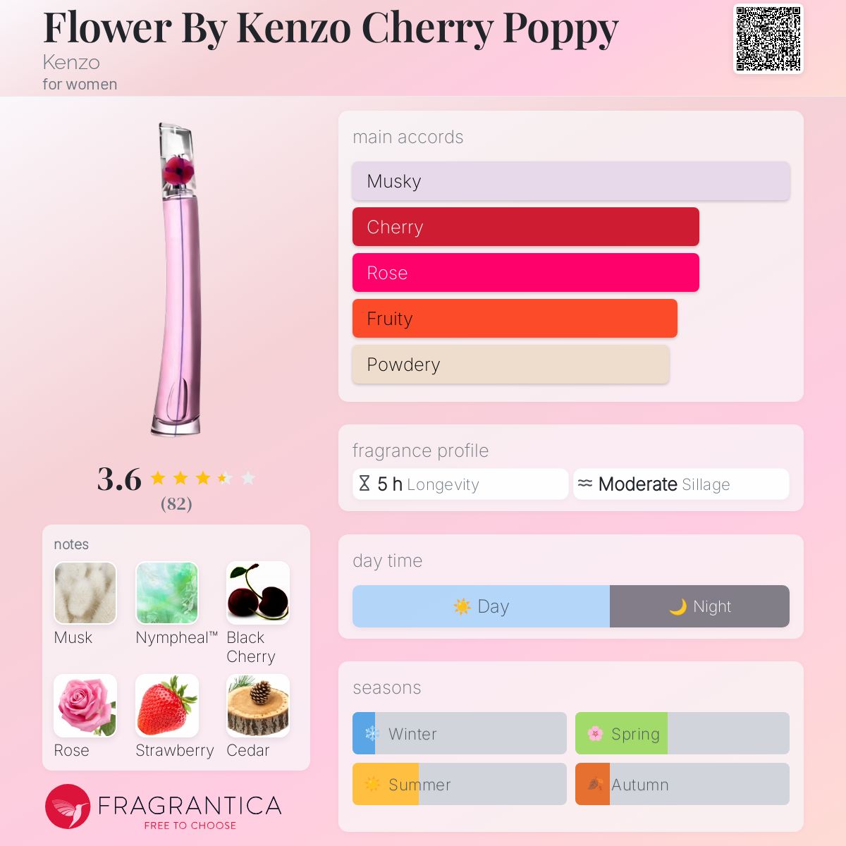 عطر ادکلن فلور بای کنزو چری پاپی کنزو - Flower By Kenzo Cherry Poppy Kenzo - بررسی، قیمت و خرید