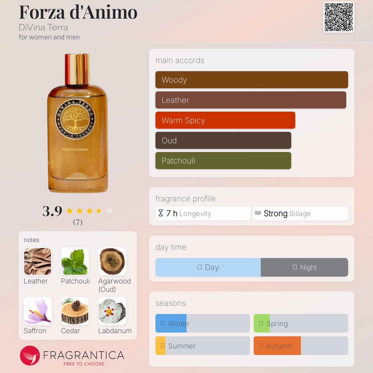 عطر ادکلن فورزا دانشمو دیوینا ترا - Forza d'Animo DiVina Terra - بررسی، قیمت و خرید