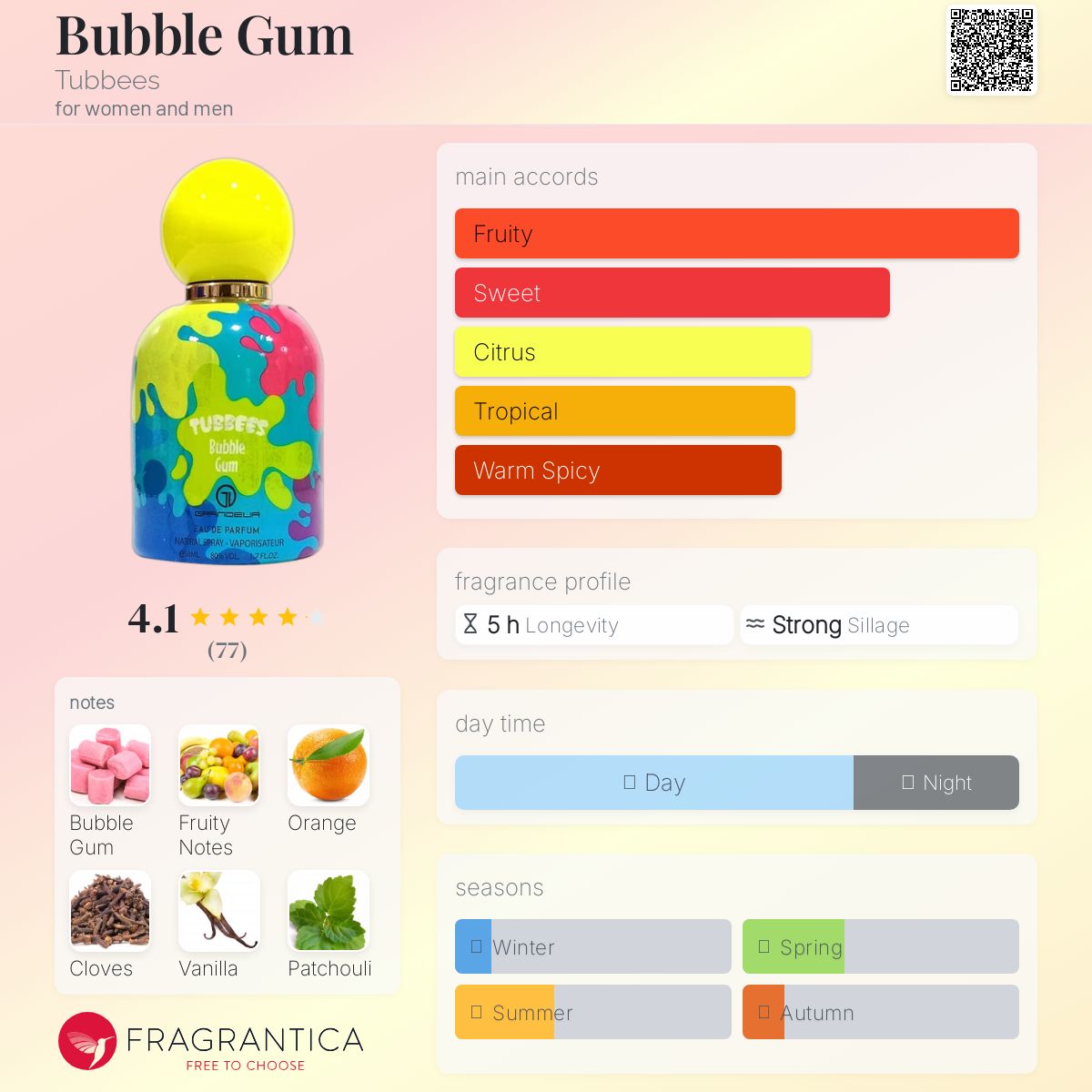 عطر ادکلن بابِل گام تابیز - Bubble Gum Tubbees - بررسی، قیمت و خرید