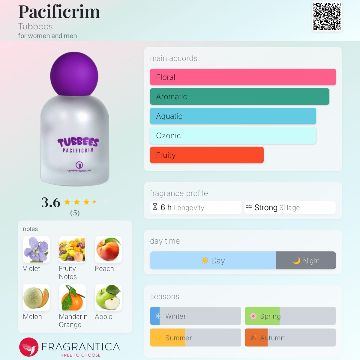 عطر ادکلن پاسیفیک ریم تیوبیس - Pacificrim Tubbees - بررسی، قیمت و خرید