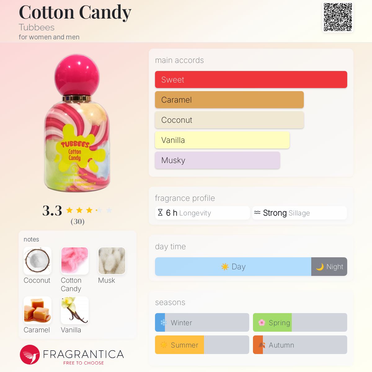 عطر ادکلن کاتن کندی تابیز - Cotton Candy Tubbees - بررسی، قیمت و خرید
