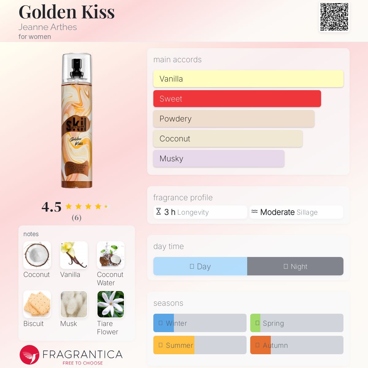 عطر ادکلن گلدن کیس ژان آرته - Golden Kiss Jeanne Arthes - بررسی، قیمت و خرید