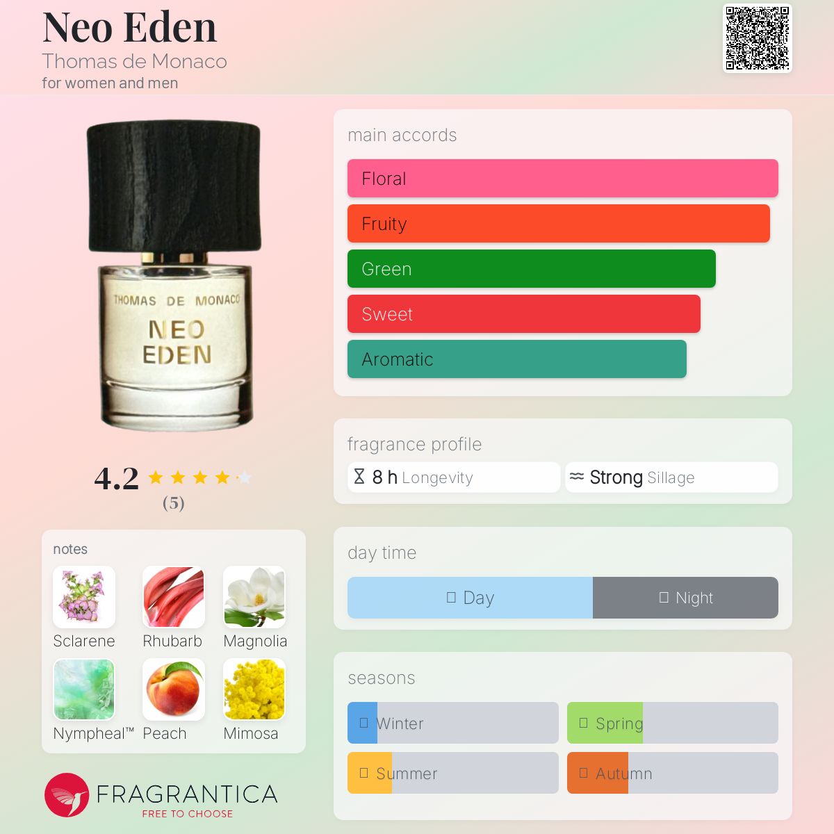 عطر ادکلن نیو ادن توماس د موناکو - Neo Eden Thomas de Monaco - بررسی، قیمت و خرید