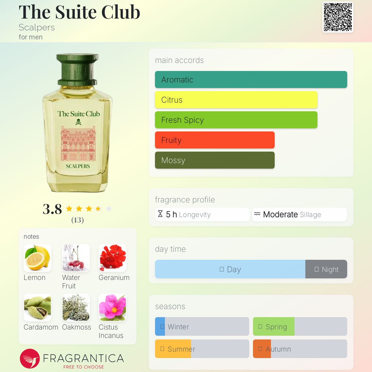 عطر ادکلن د سوئیت کلاب اسکلپرز - The Suite Club Scalpers - بررسی، قیمت و خرید