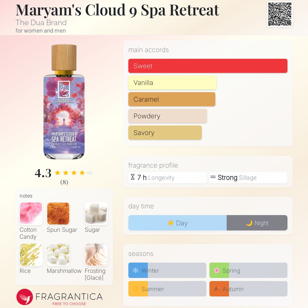عطر ادکلن مریَمزالکلاودنُه اِسپا ریتریت د دوع برند - Maryam's Cloud 9 Spa Retreat The Dua Brand - بررسی، قیمت و خرید