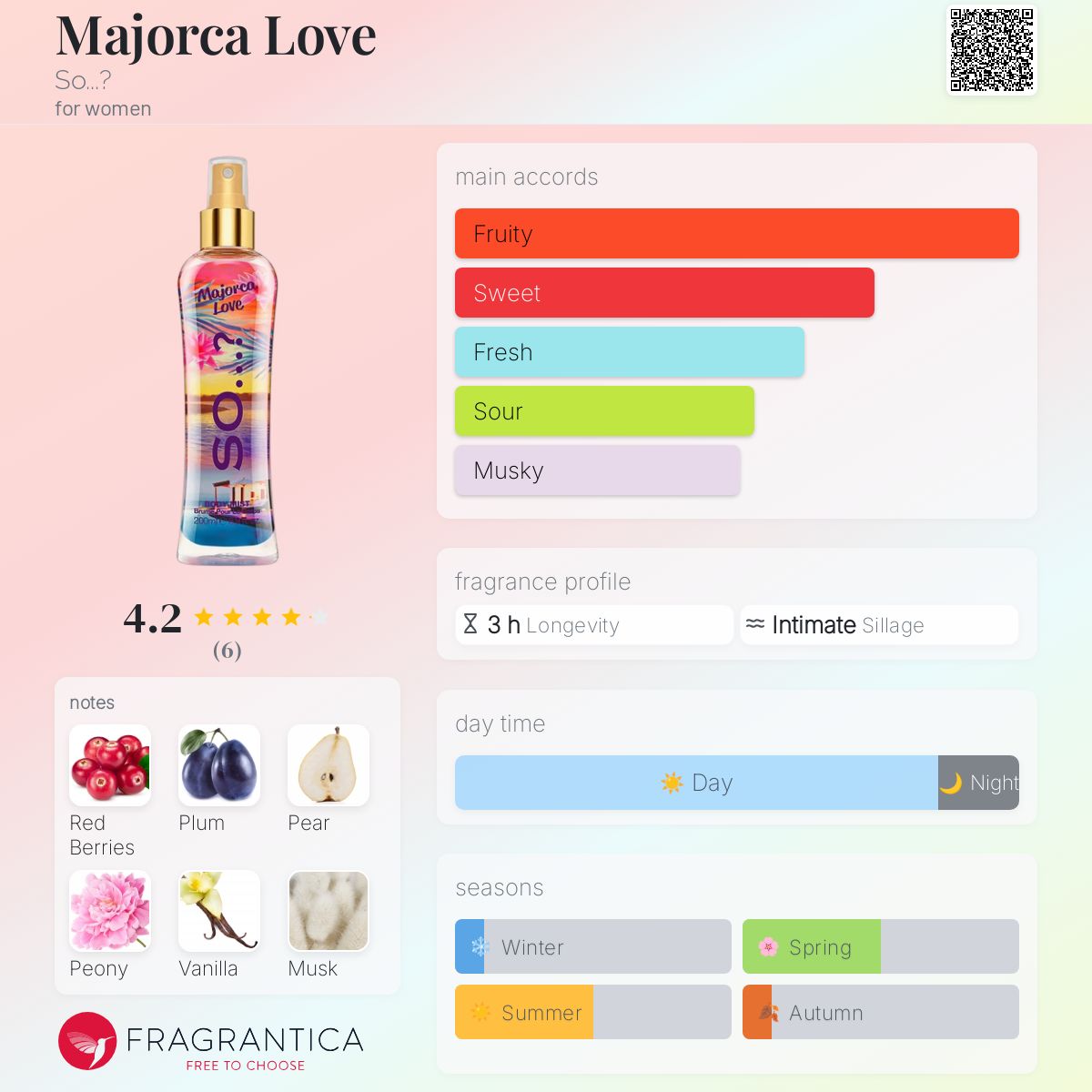 عطر ادکلن مایورکا لاو سو؟ - Majorca Love So...? - بررسی، قیمت و خرید