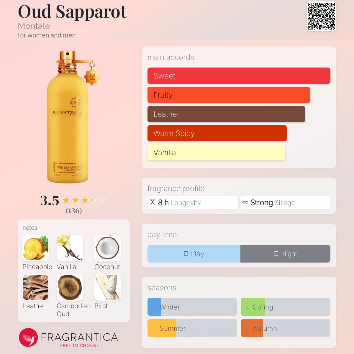 عطر ادکلن اود ساپارات مونتال - Oud Sapparot Montale - بررسی، قیمت و خرید