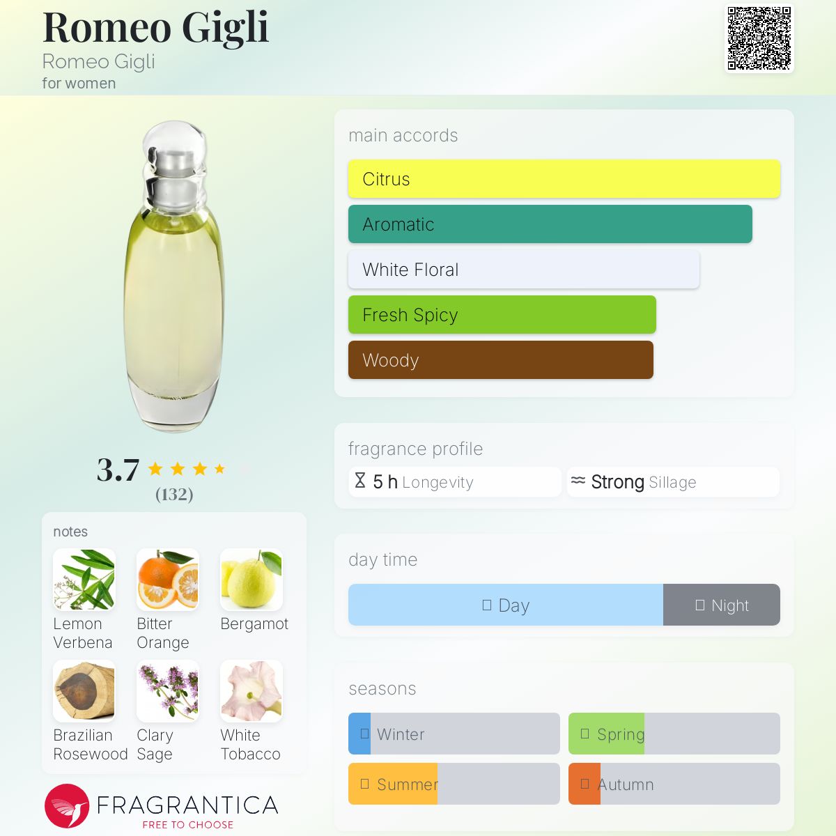 عطر ادکلن رومئو جیلی رومئو جیلی - Romeo Gigli Romeo Gigli - بررسی، قیمت و خرید
