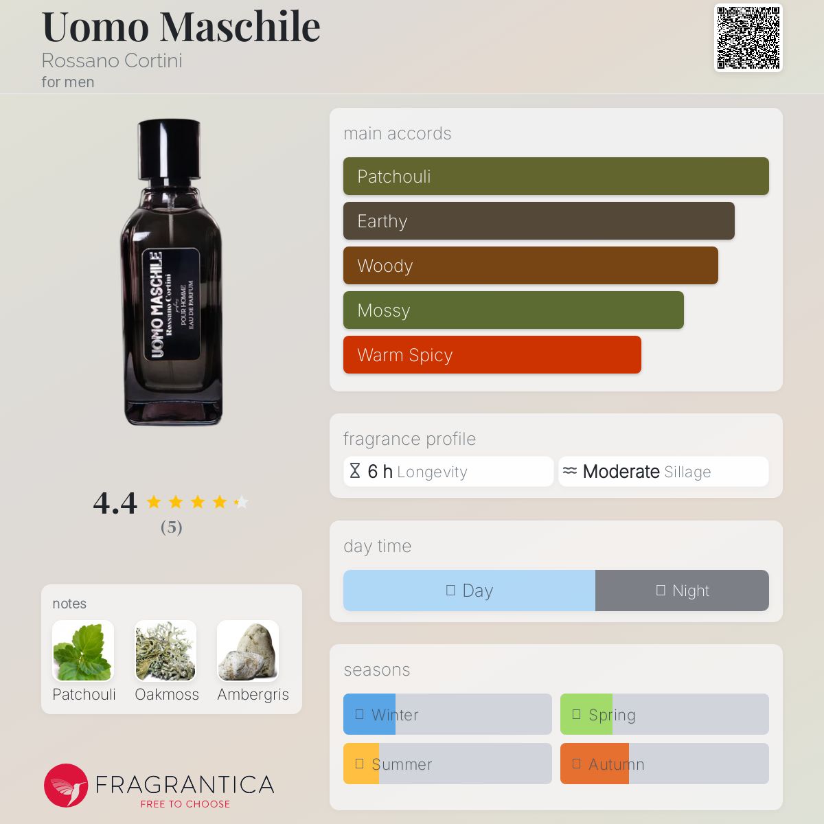 عطر ادکلن اومو ماسکیله روسانو کورتینی - Uomo Maschile Rossano Cortini - بررسی، قیمت و خرید