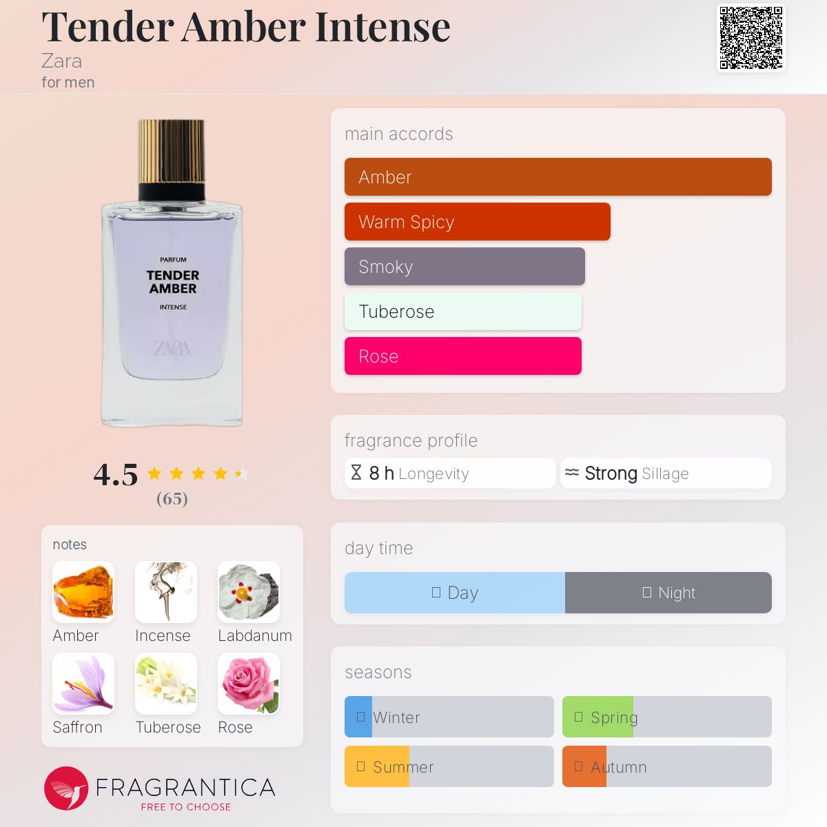عطر ادکلن تندر امبر اینتنس زارا - Tender Amber Intense Zara - بررسی، قیمت و خرید