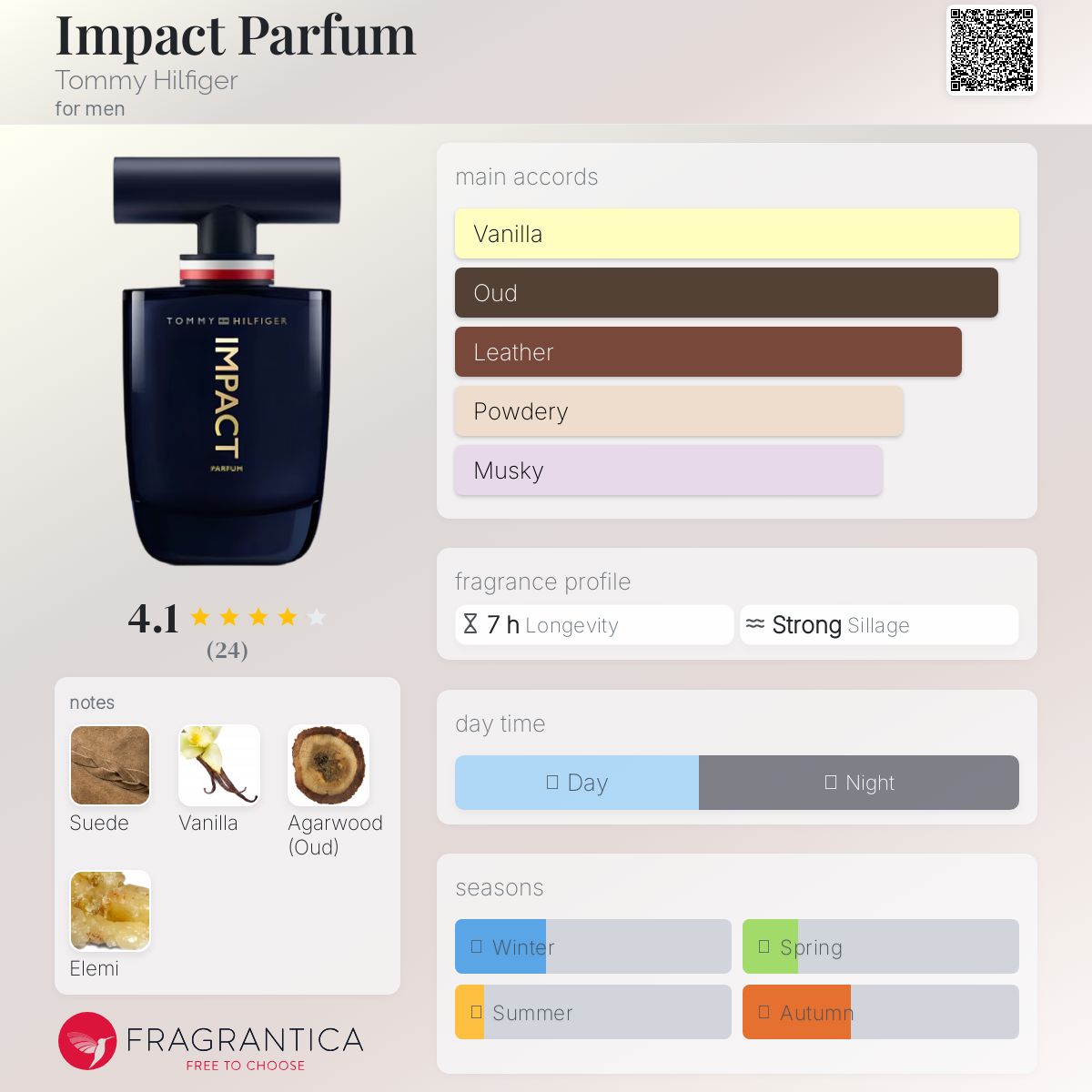 عطر ادکلن ایمپکْت پارفِیوم تامی هیلفیگر - Impact Parfum Tommy Hilfiger - بررسی، قیمت و خرید