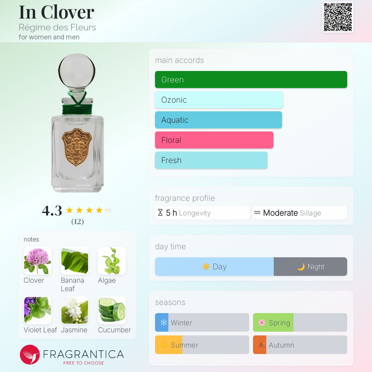 عطر ادکلن این کلوور رژیم د فلور - In Clover Régime des Fleurs - بررسی، قیمت و خرید