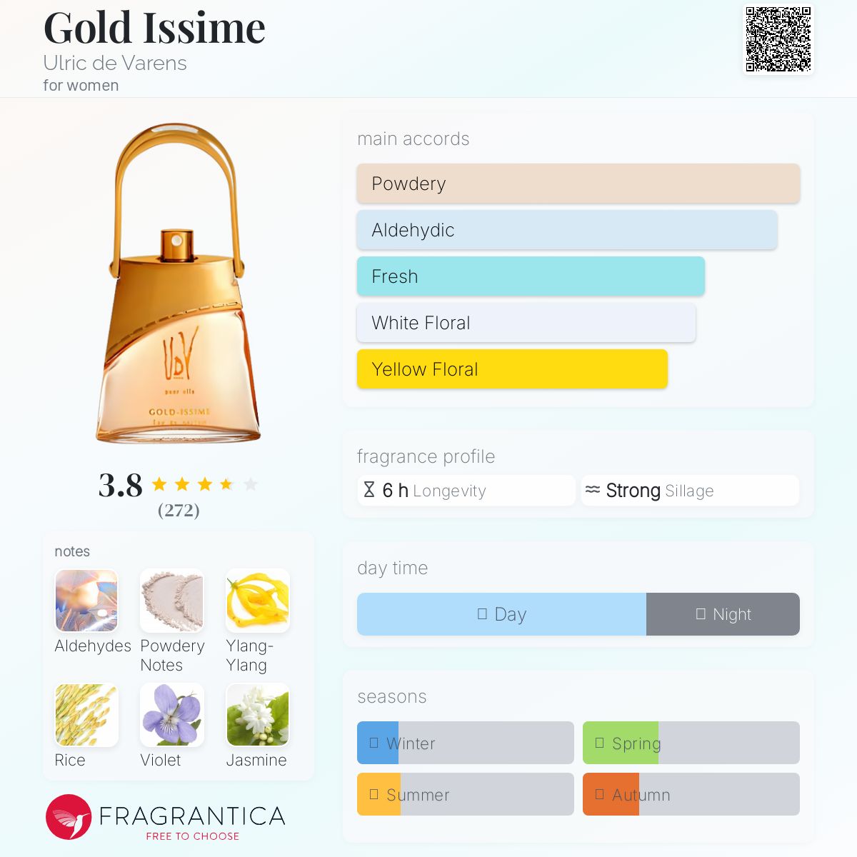 عطر ادکلن گلد ایسی‌م اولریک دو ورنس - Gold Issime Ulric de Varens - بررسی، قیمت و خرید