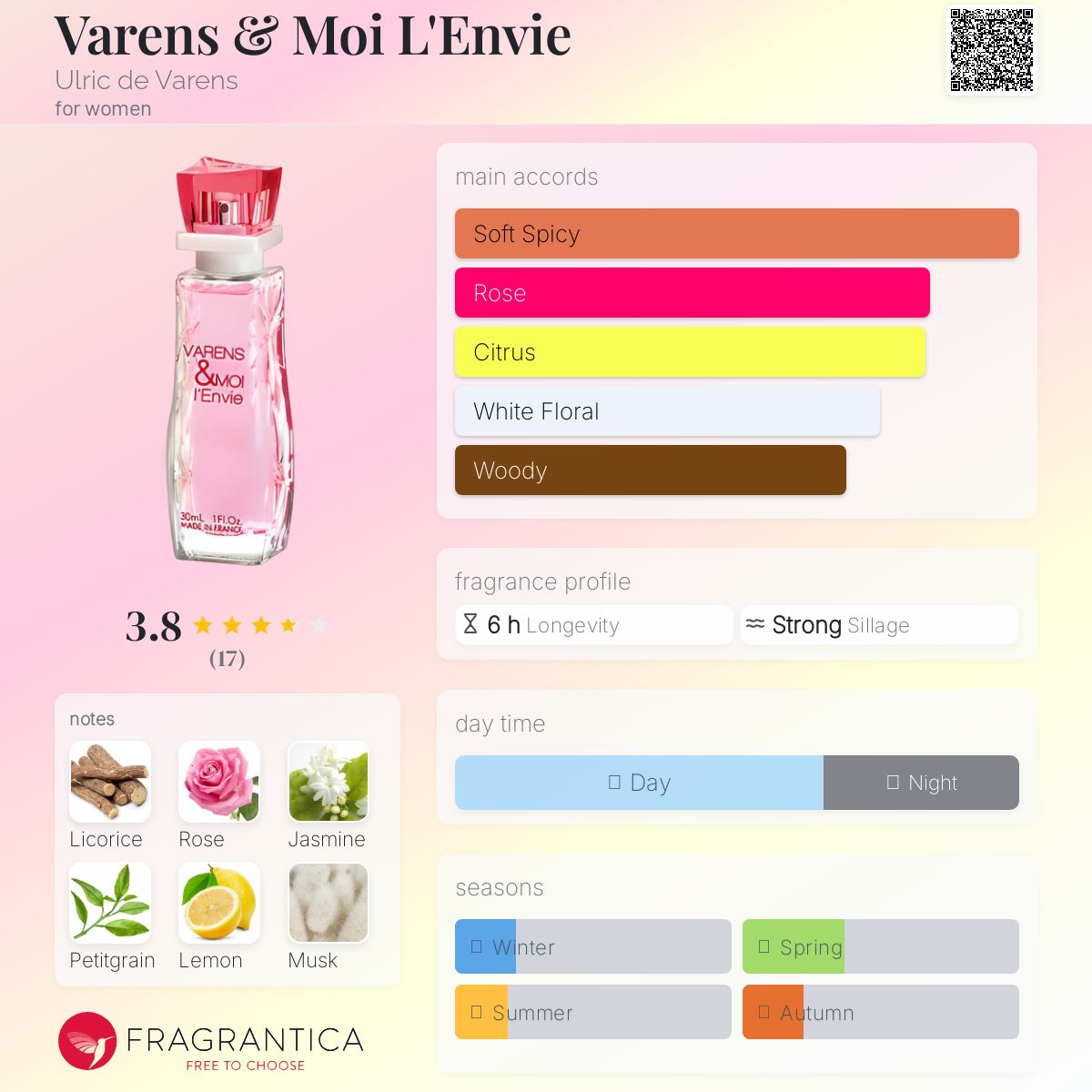 عطر ادکلن وارنز اند موی لونوی اولریک دو وارنز - Varens & Moi L'Envie Ulric de Varens - بررسی، قیمت و خرید