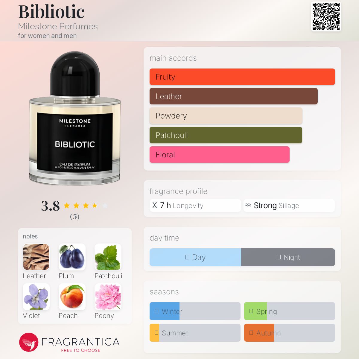 عطر ادکلن بیبلیوتیک مایلستون پرفیومز - Bibliotic Milestone Perfumes - بررسی، قیمت و خرید