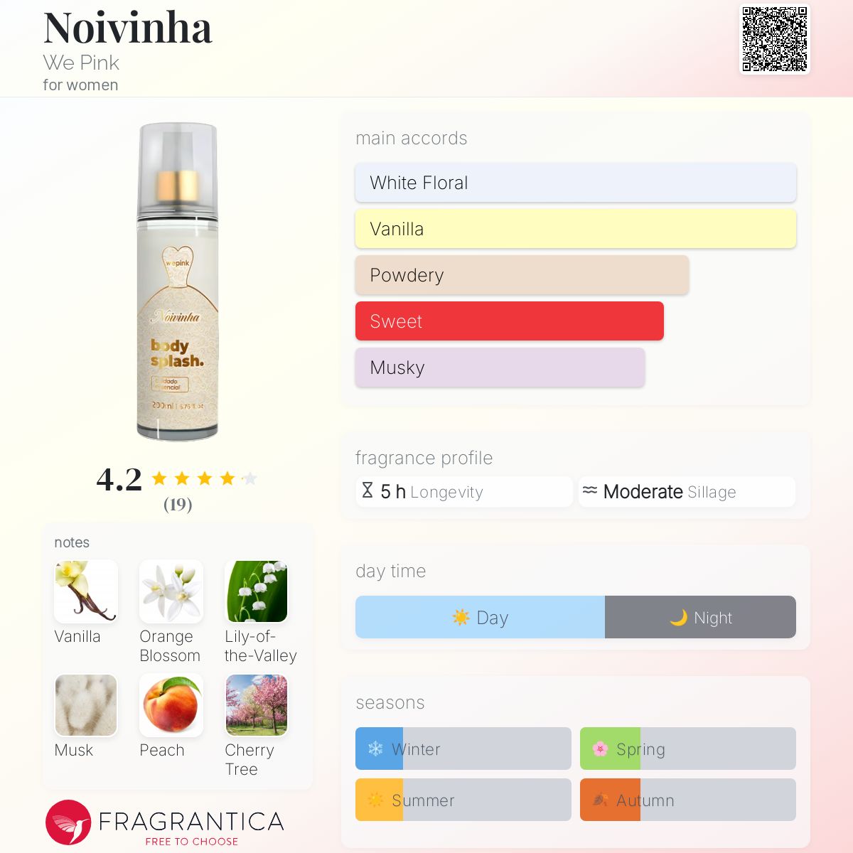 عطر ادکلن نوینیا وی پینک - Noivinha We Pink - بررسی، قیمت و خرید